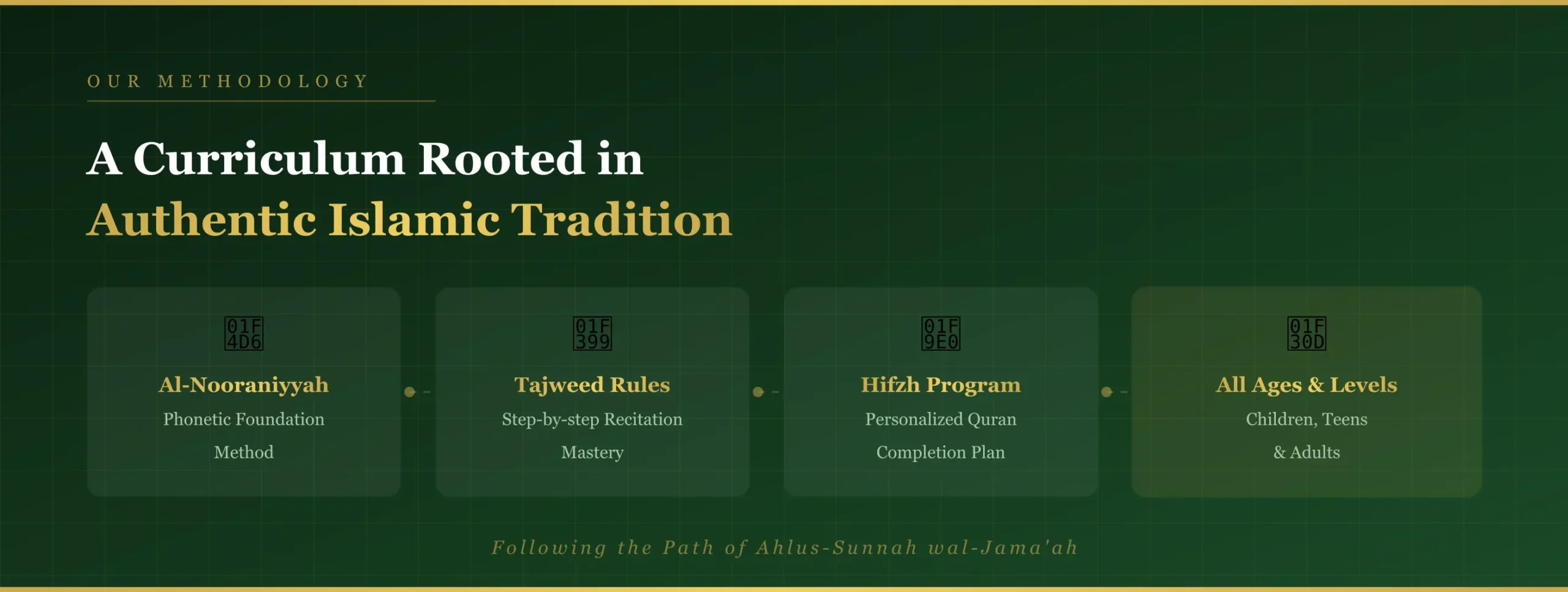 Online Quran Academy